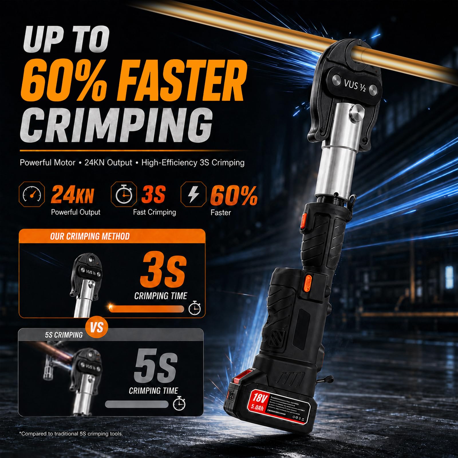 24KN Electric Hydraulic Pipe Crimping Tool Kit with Dual 18V Batteries for 1/2–1 Inch Copper Pipe