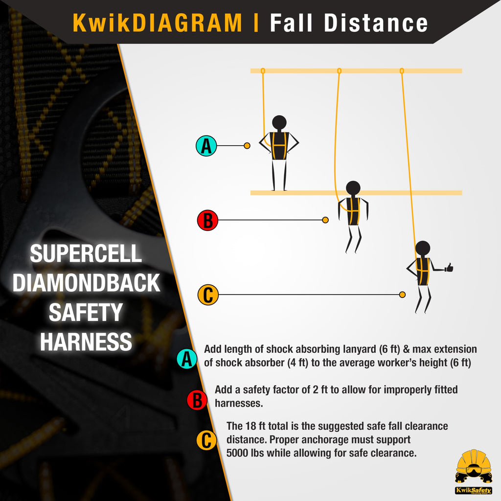 Full Body Safety Harness with 3 D-Rings ANSI OSHA Fall Protection Kit