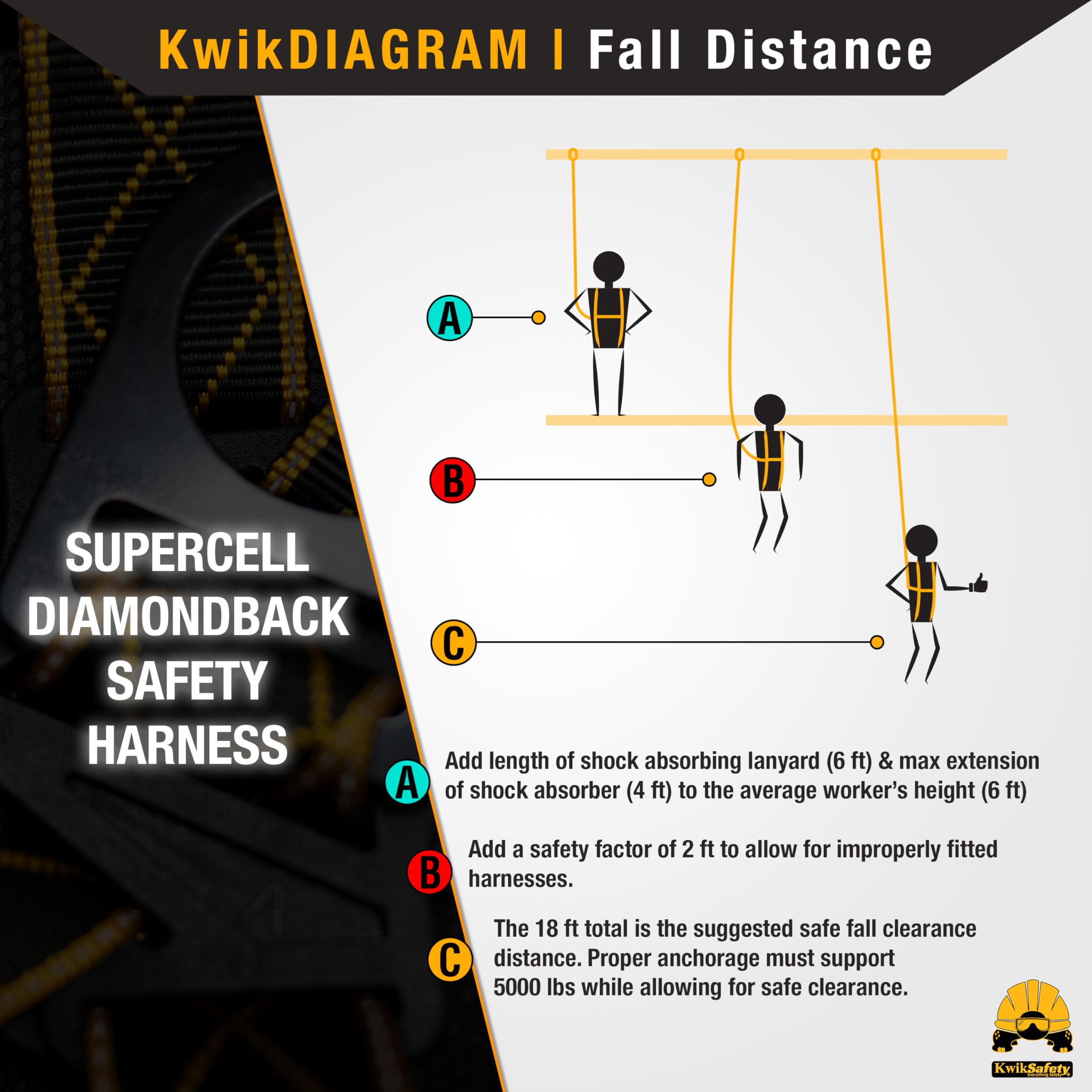 Full Body Safety Harness with 3 D-Rings ANSI OSHA Fall Protection Kit