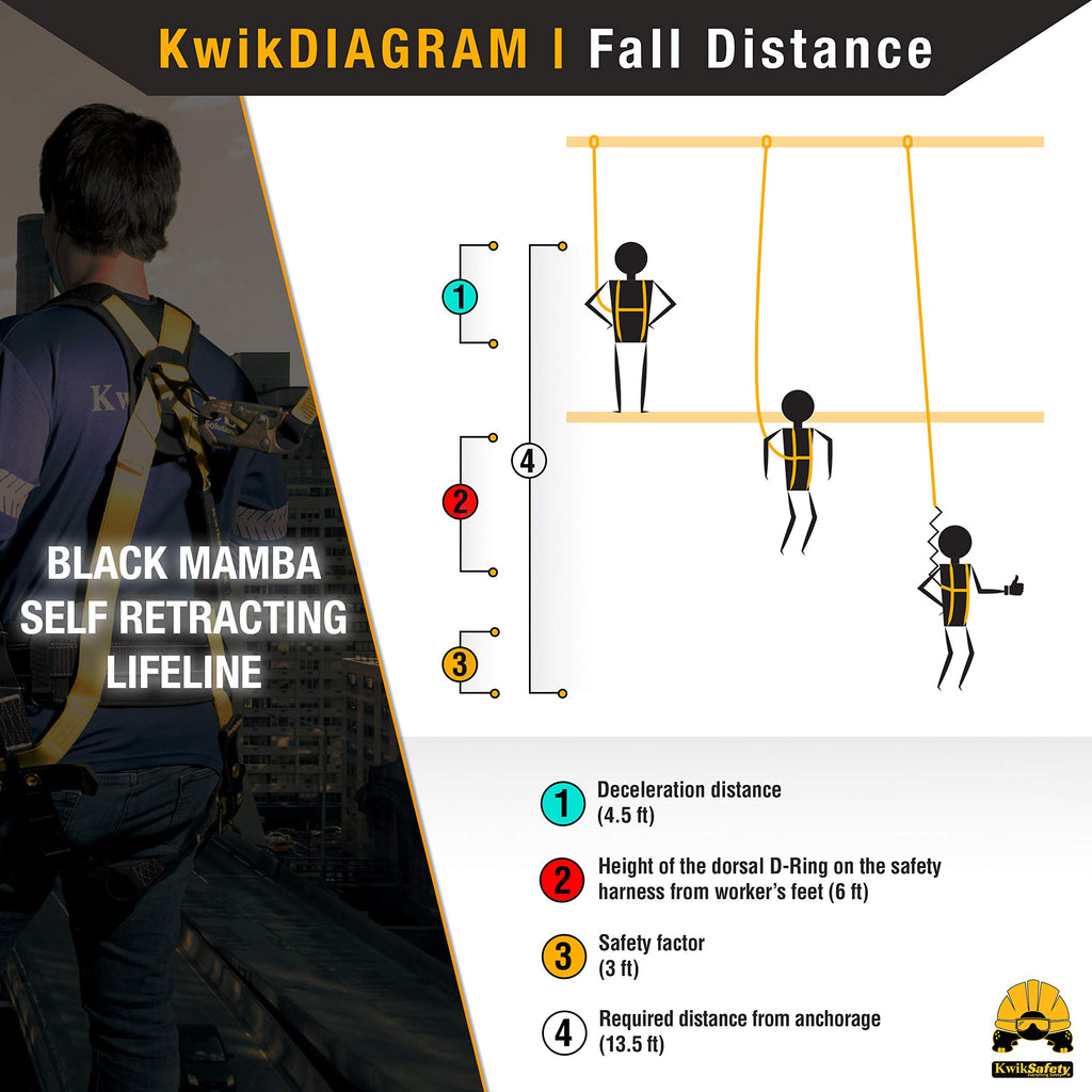 Self-Retracting Lifeline with Textured Grip and Integrated Handle ANSI OSHA Compliant
